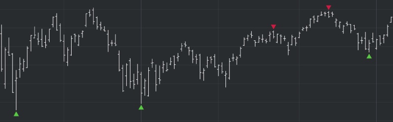 DeMARK Indicators Perfected