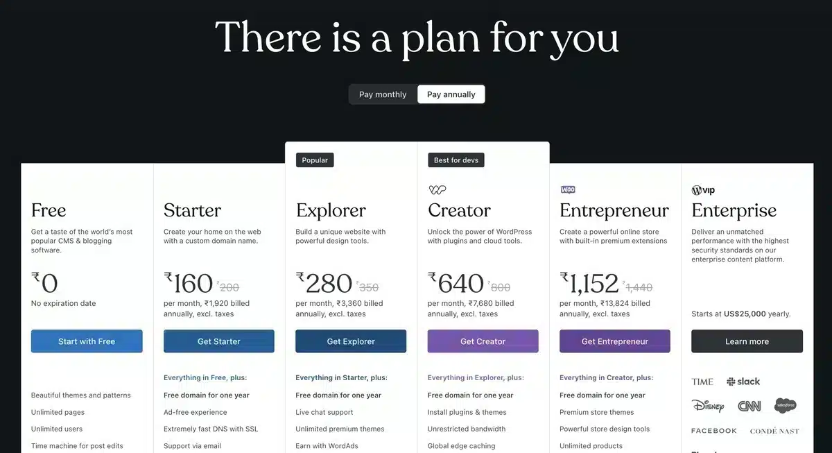 Wordpress Pricing