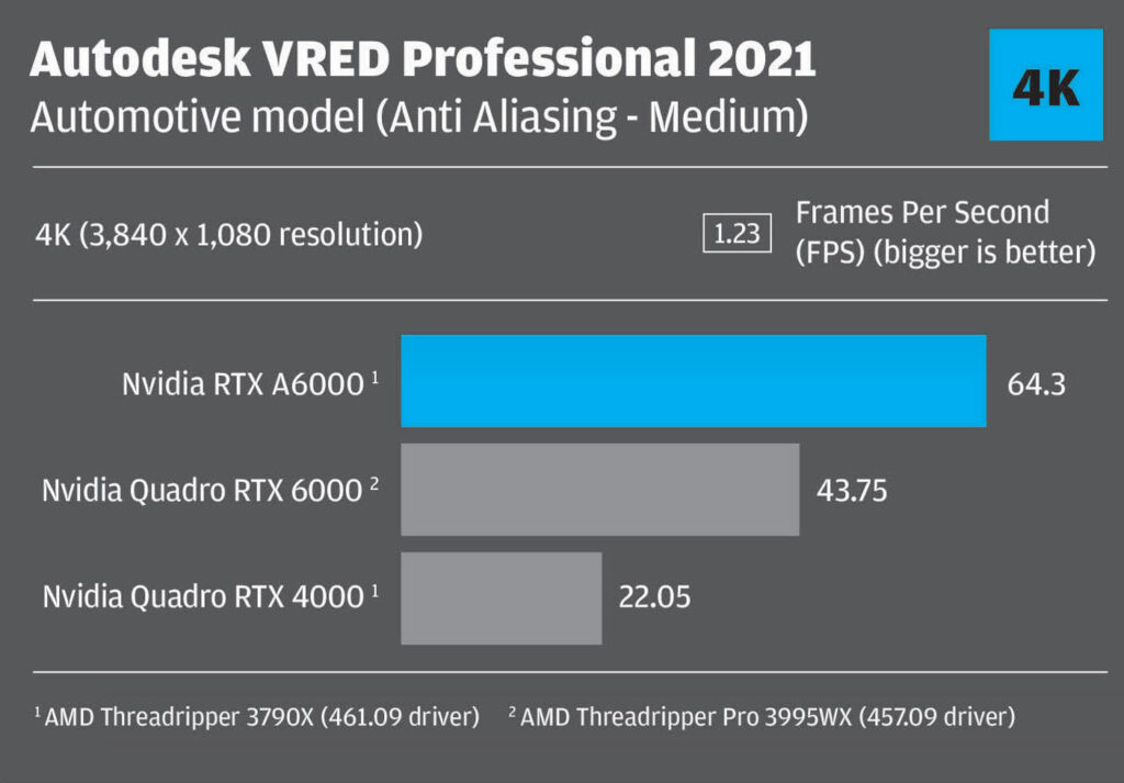 Nvidia RTX A6000_Autodesk VRED_anti aliasing ultra high