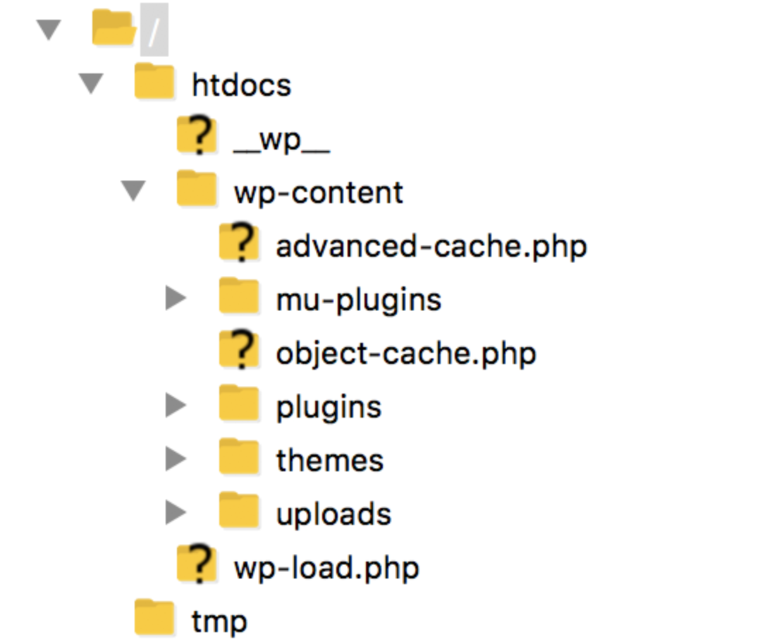 Uma estrutura de arquivos do WordPress com algumas pastas com symlinks