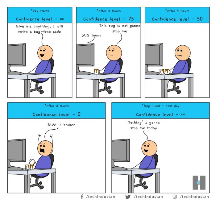 Stages of programming