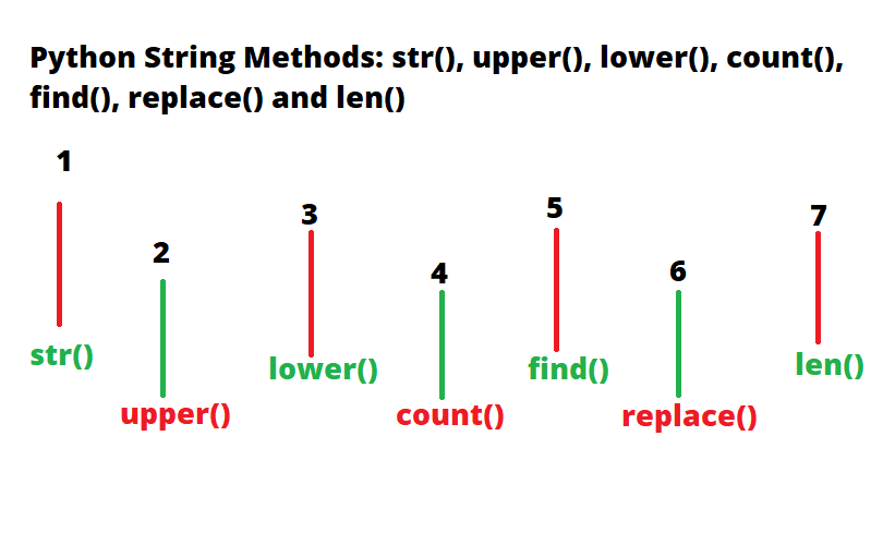 Python String Methods