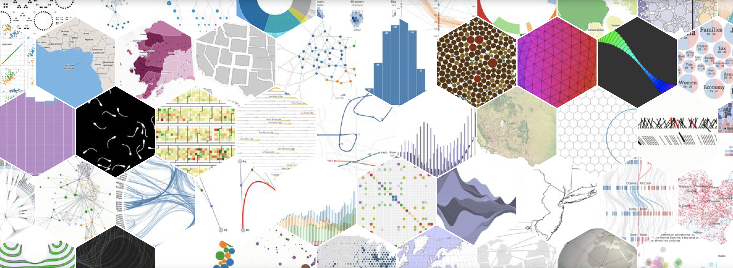 Data Visualisation Tools