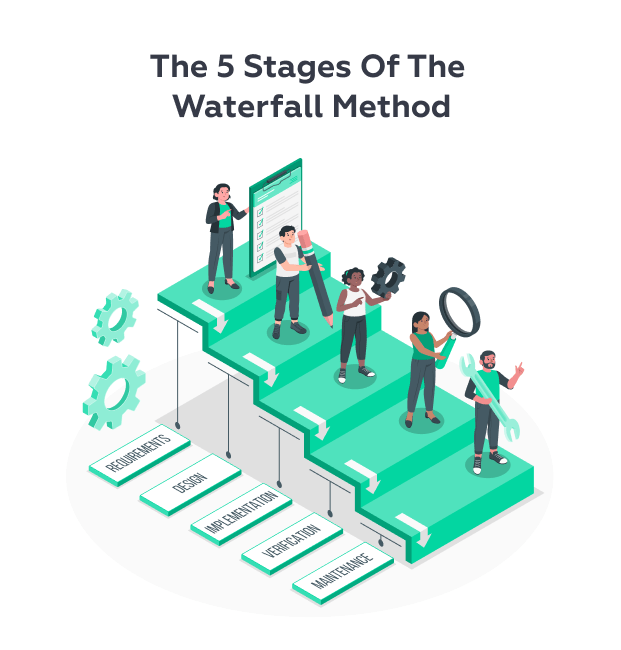 Waterfall