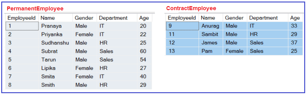 ANY Operator in SQL Server