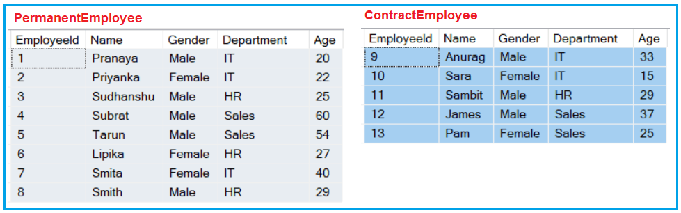 All Operator in SQL Server All Operator in SQL Server