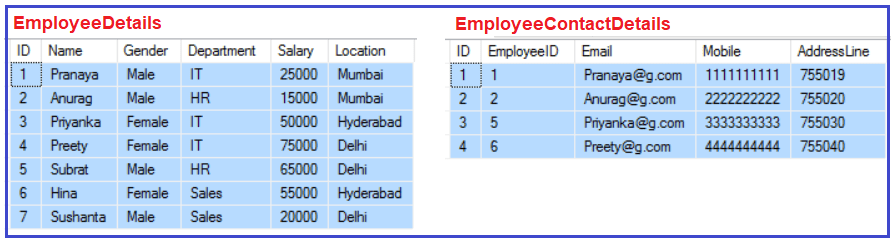 EXISTS Operator in SQL Server EXISTS Operator in SQL Server