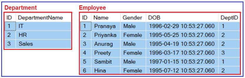 Example to Understand Multi-Statement Table-Valued Function in SQL Server Example to Understand Multi-Statement Table-Valued Function in SQL Server