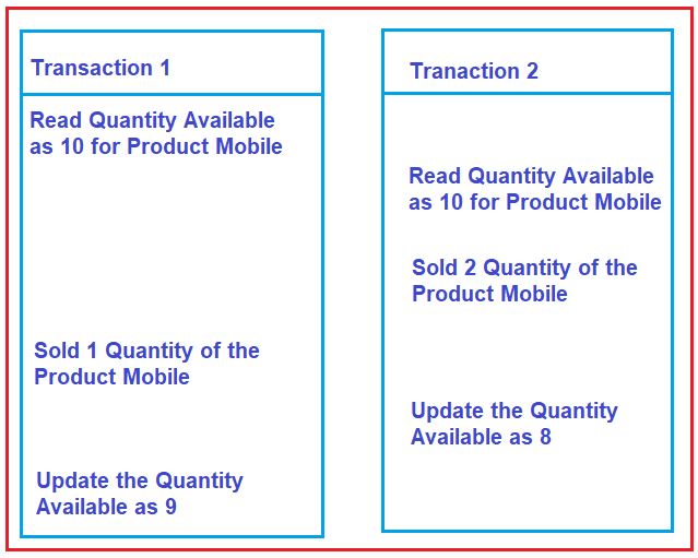 Lost Update Concurrency Problem in SQL Server Lost Update Concurrency Problem in SQL Server