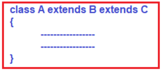 Why we need Interface in java
