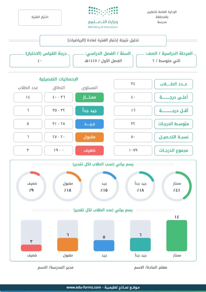 تحليل نتائج مادة لصف واحد: إنشاء وتخصيص تحليل نتائج مادة لصف واحد مع إمكانية تحرير وإضافة جميع البيانات الخاصة بك، بطريقة سهلة واحترافية توفر عليه الوقت والجهد ويتم حفظ الملف النهائي بتنسيق صورة أو ملف pdf لسهولة الطباعة بجودة عالية وإعادة الاستخدام في تقارير ونماذج أخرى.