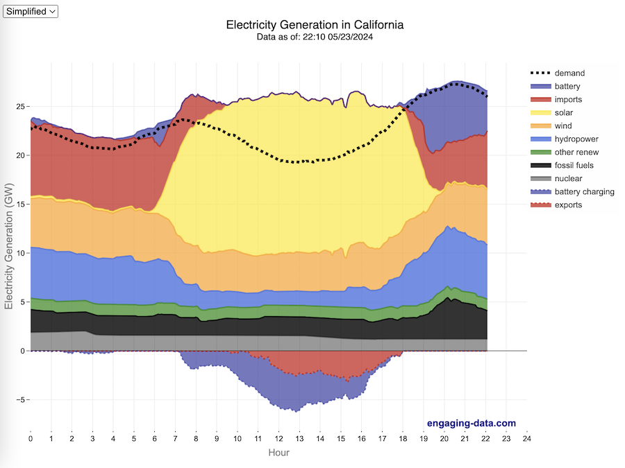 california electricity generation
