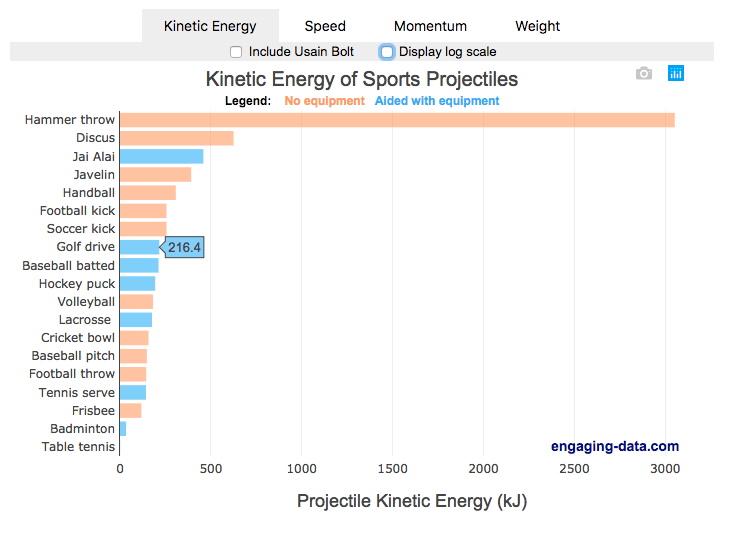 Sports Kinetic Energy