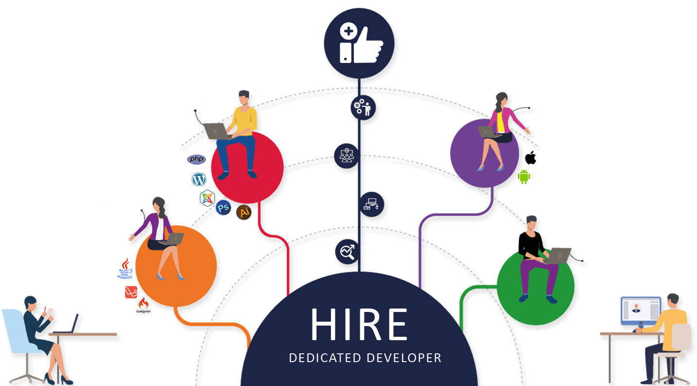hire-dedicated-developer hire-dedicated-developer