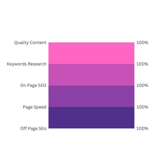 Organic SEO Services, organic seo agency, organic seo services company, organic search engine optimization seo company, organic search engine optimization services, organic seo specialist