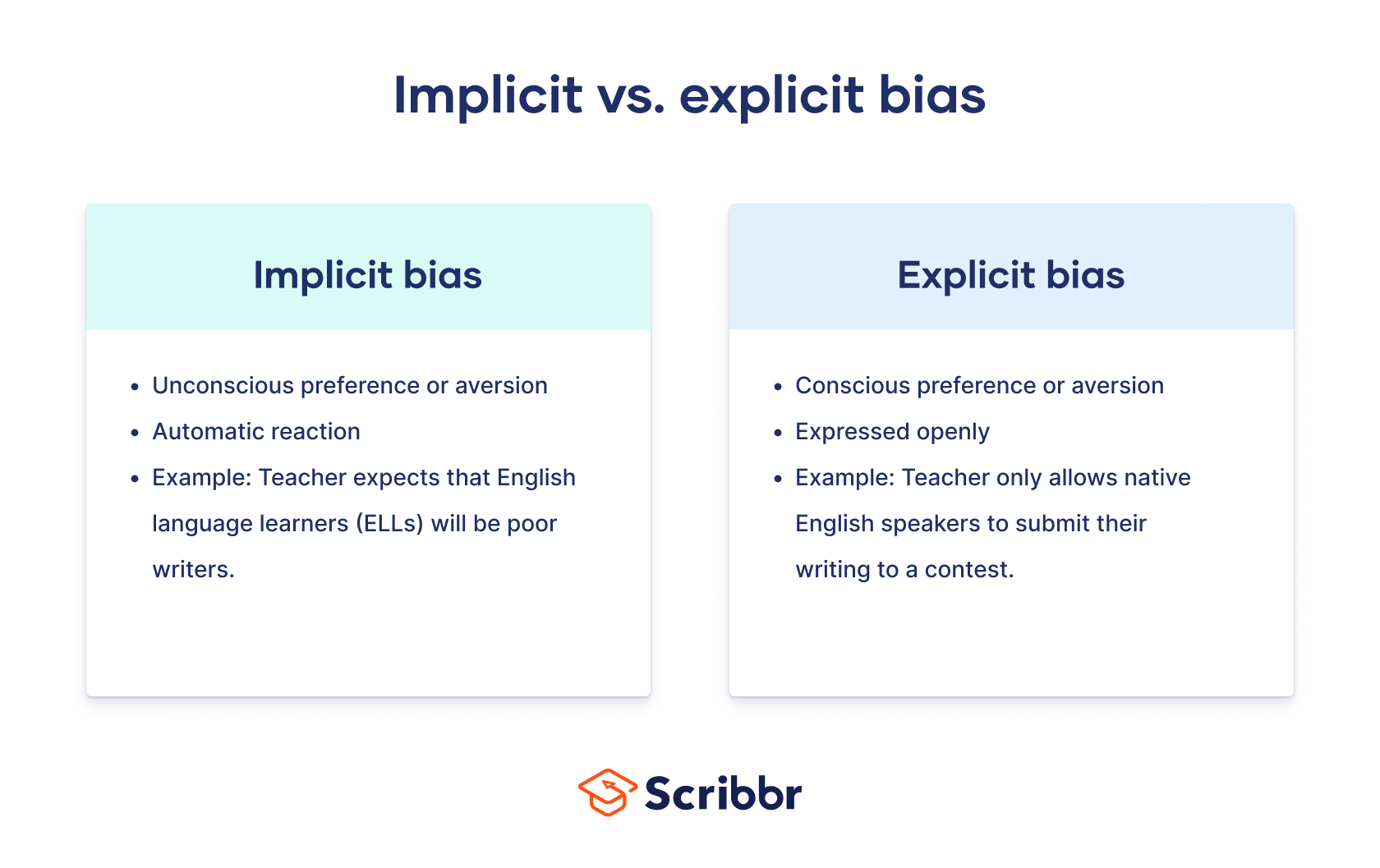 implicit bias key examples explained