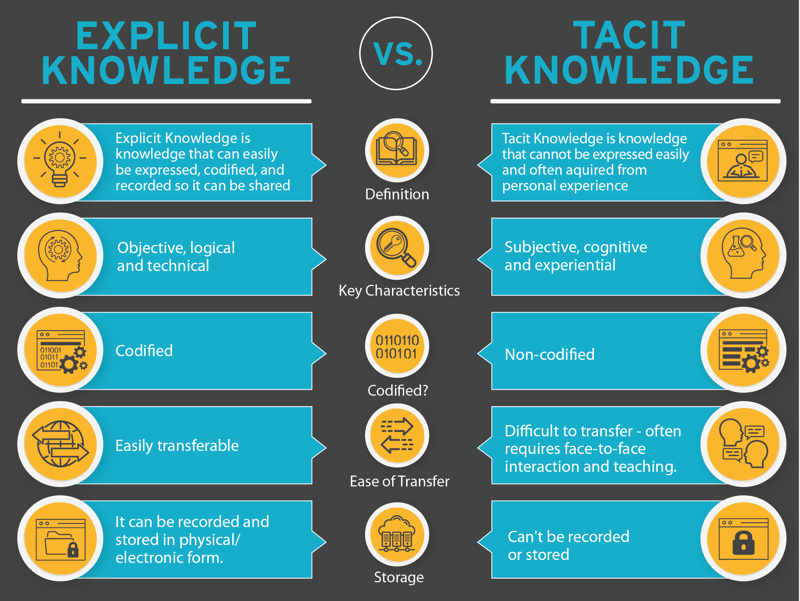 implicit knowledge key examples explained