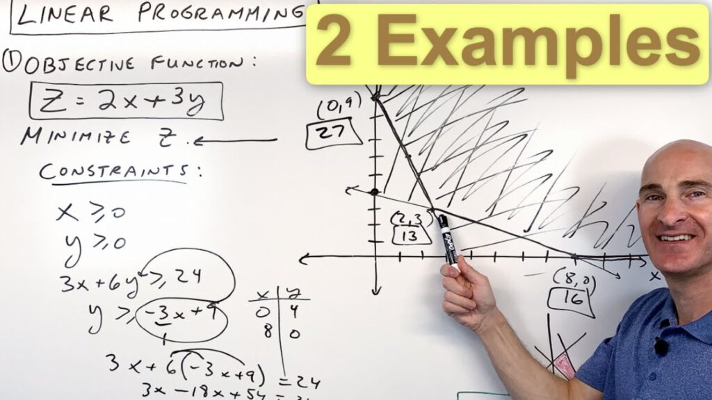 linear programming examples for optimization