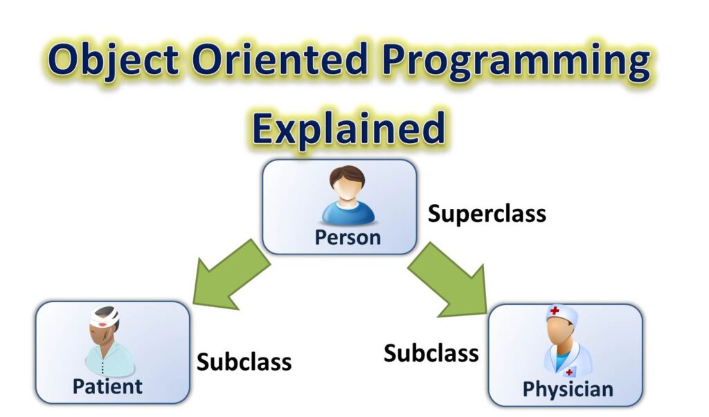 object oriented programming examples explained
