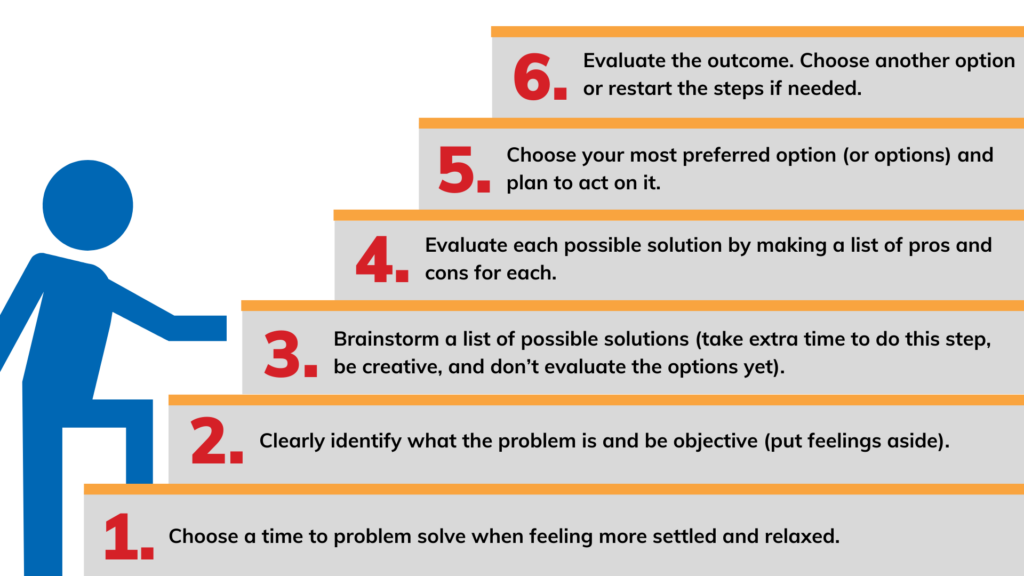 problem solving examples for everyday challenges
