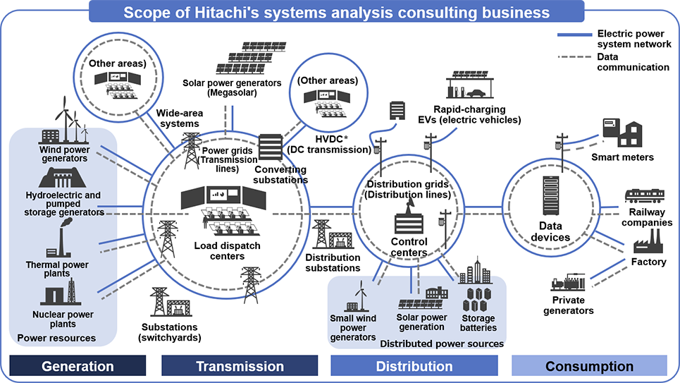 system examples across various fields