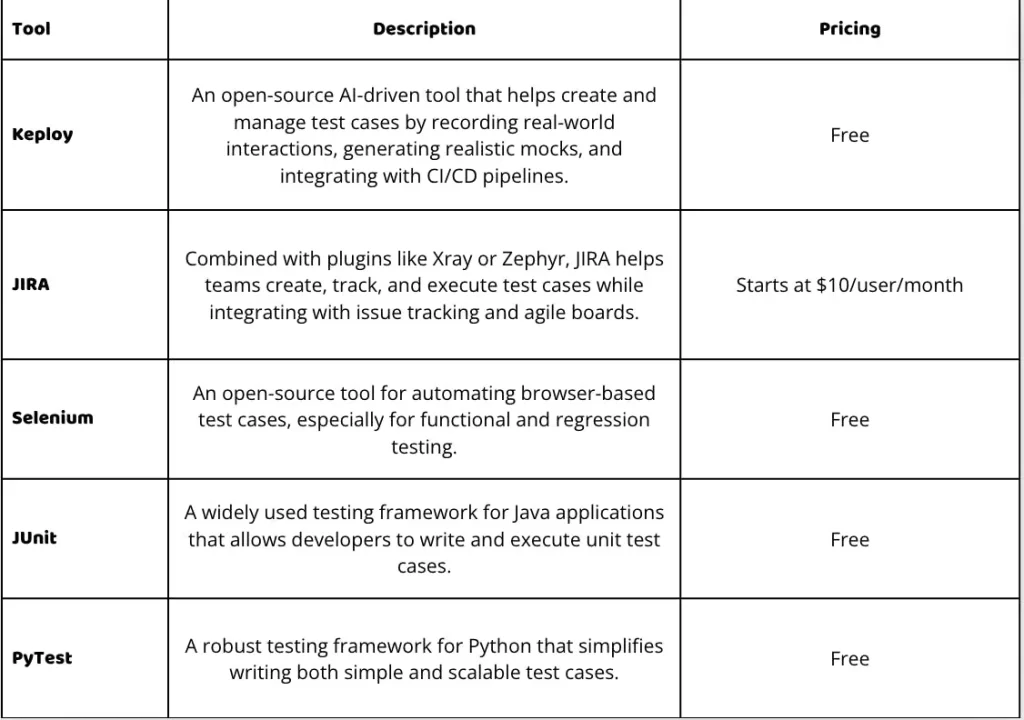 test case examples for effective software testing