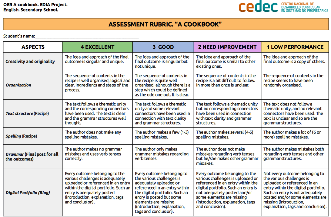 unit plan example for engaging classroom learning