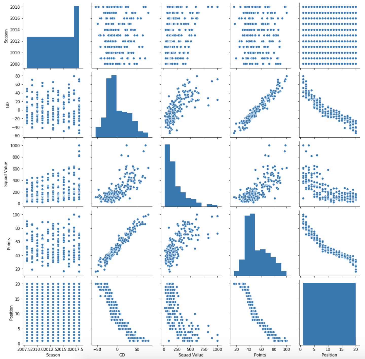 Python Pairplot