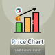 Price Chart Module