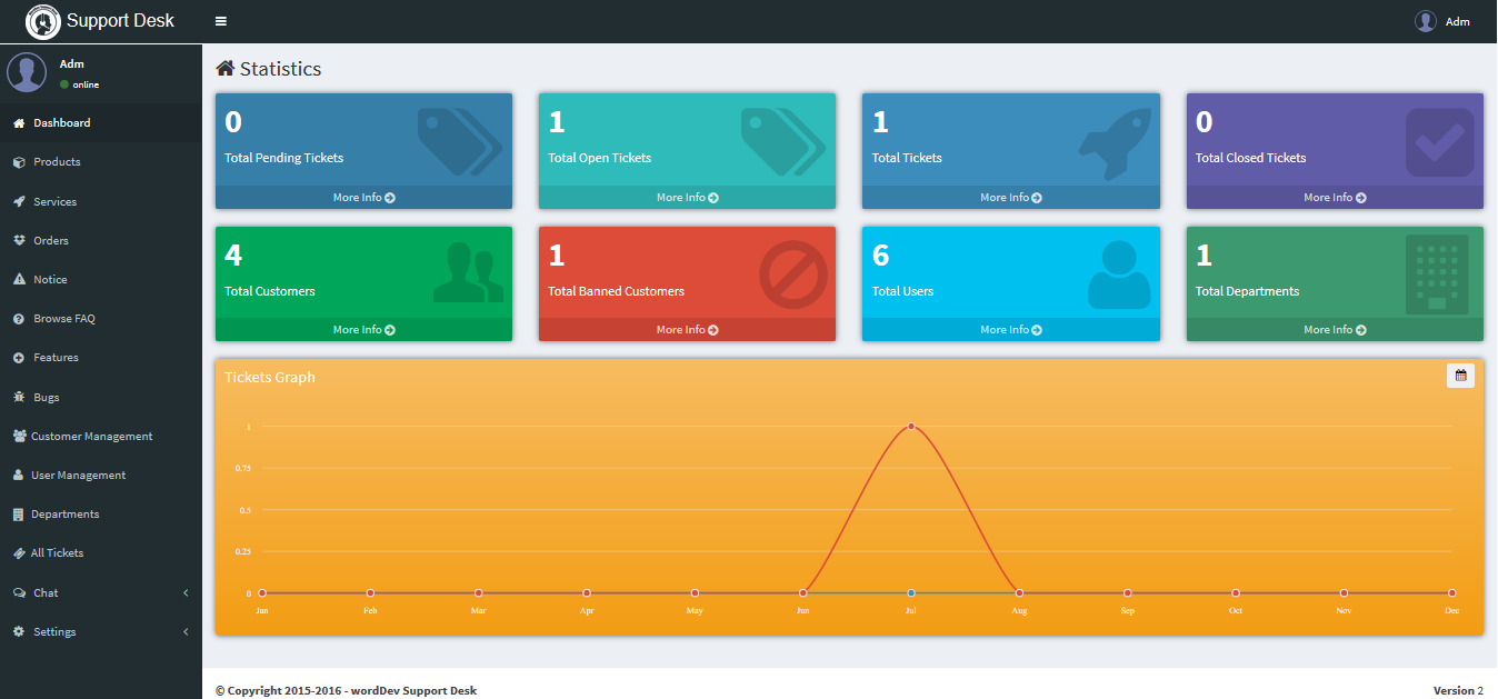 All In One Support Desk System