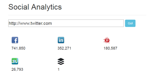 PHP Social Analytics Script