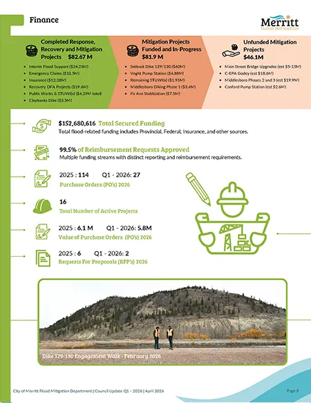 Merritt Flood Mitigation Council Update Quarterly Report Q1 2026 Page 09 Merritt Flood Mitigation Council Update Quarterly Report Q1 2026 Page 09
