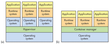Using Secure Containers For Cybersecurity