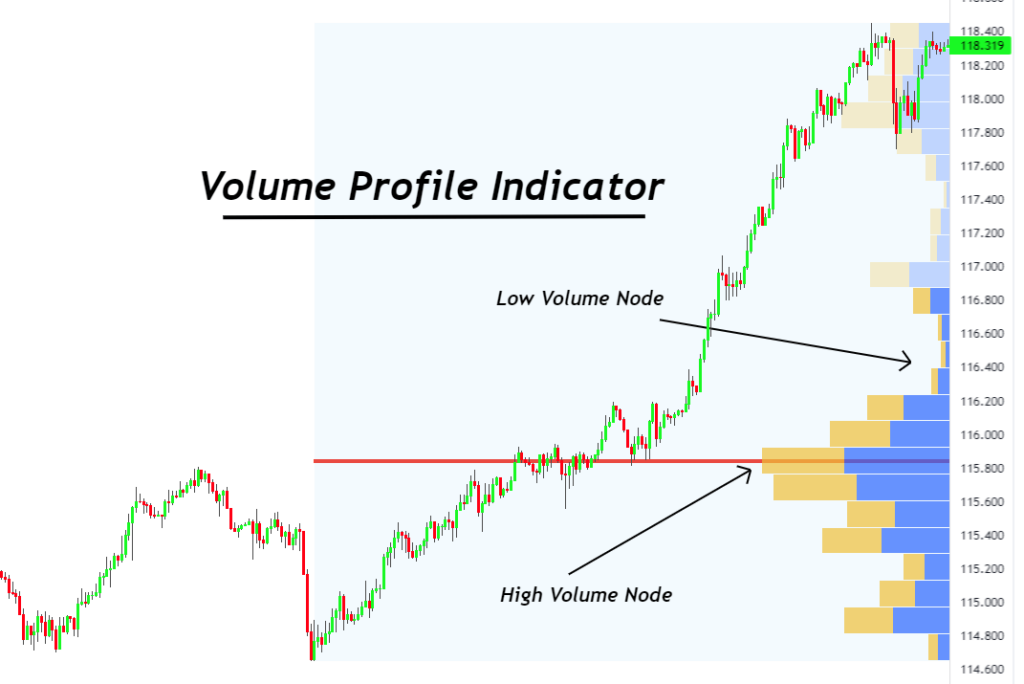 volume profile trading