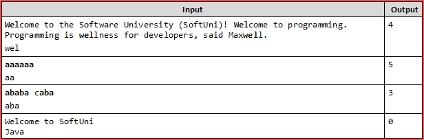 Java task Count Substring Occurrences