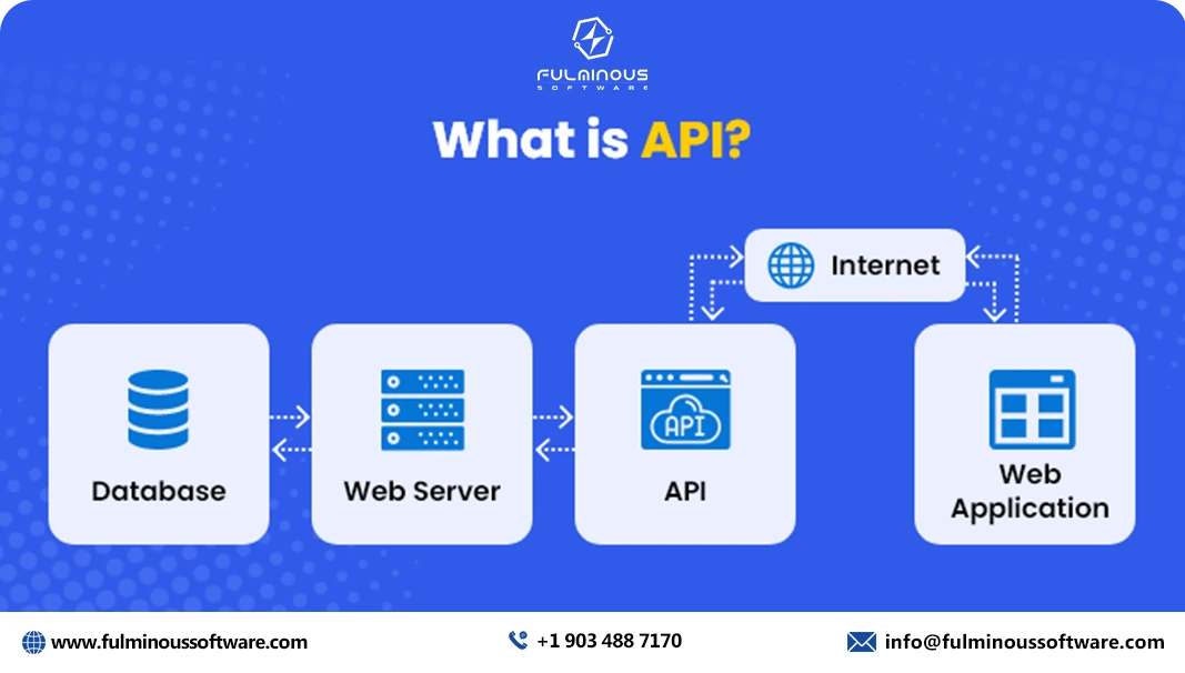 Api in bigcommerce