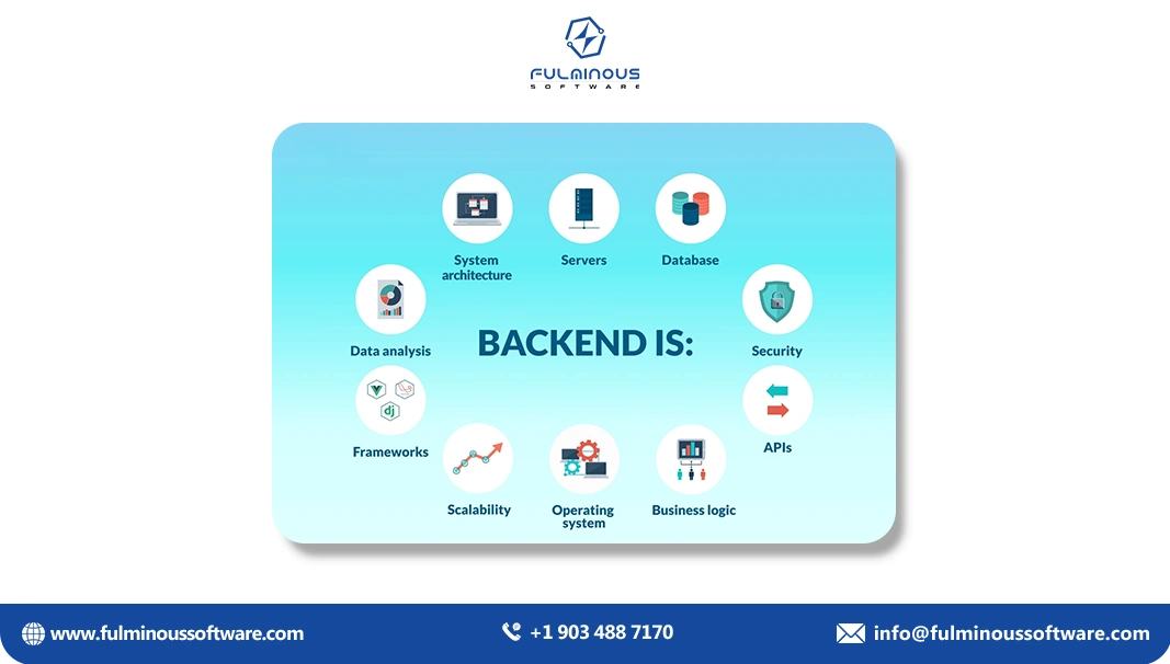 bigcommerce backend service