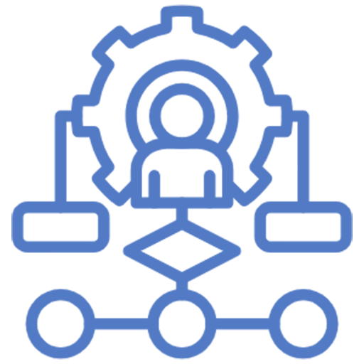 fulminous software Dedicated Developer Model