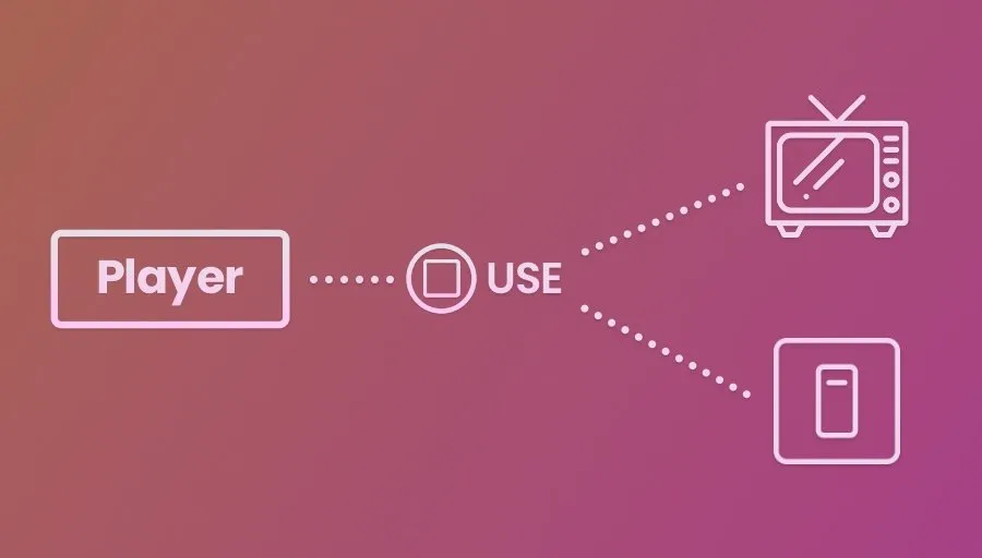 Visual example of using an interface to interact with objects