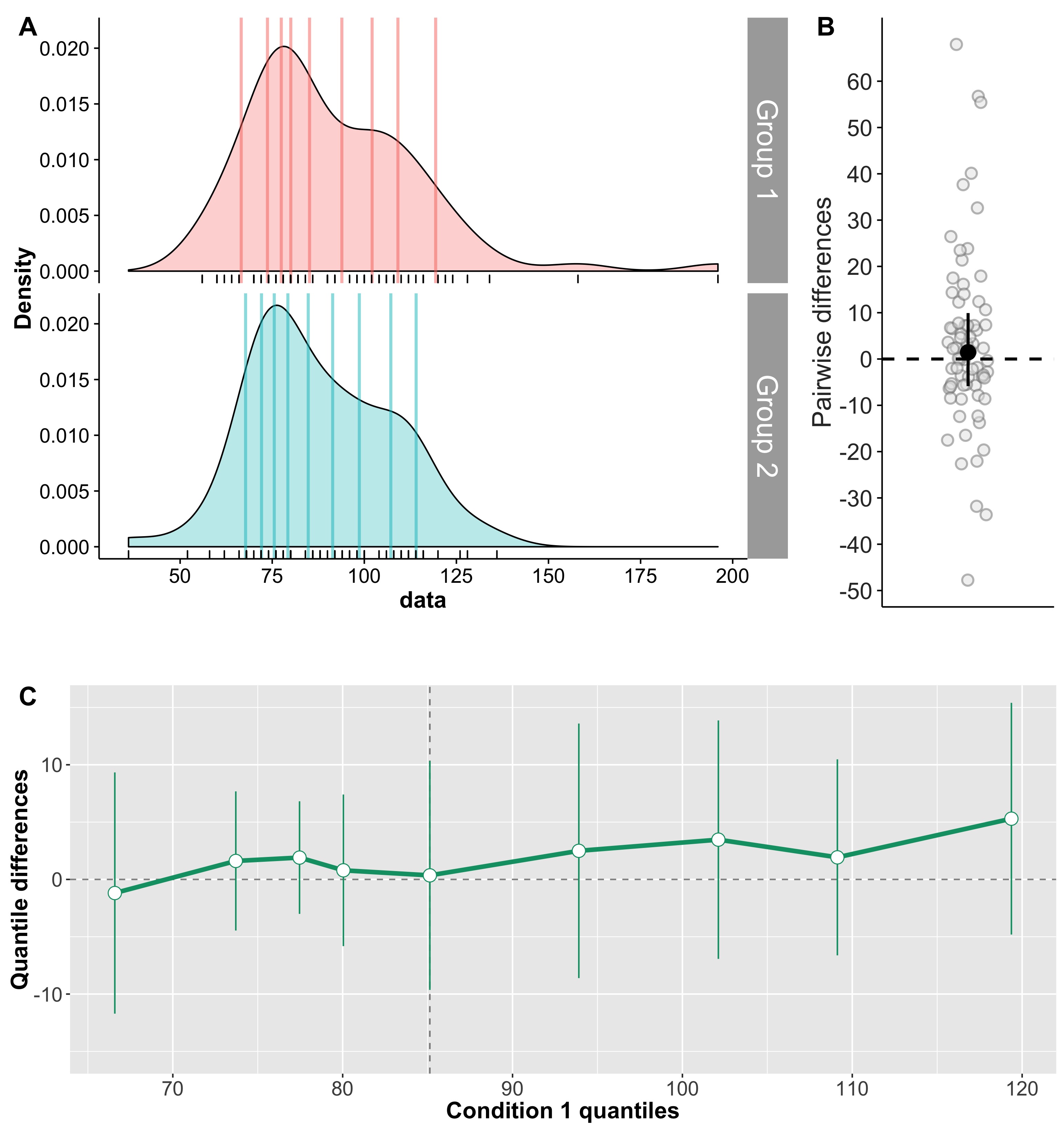 shift_function_ex11_onsets_diff_scatter