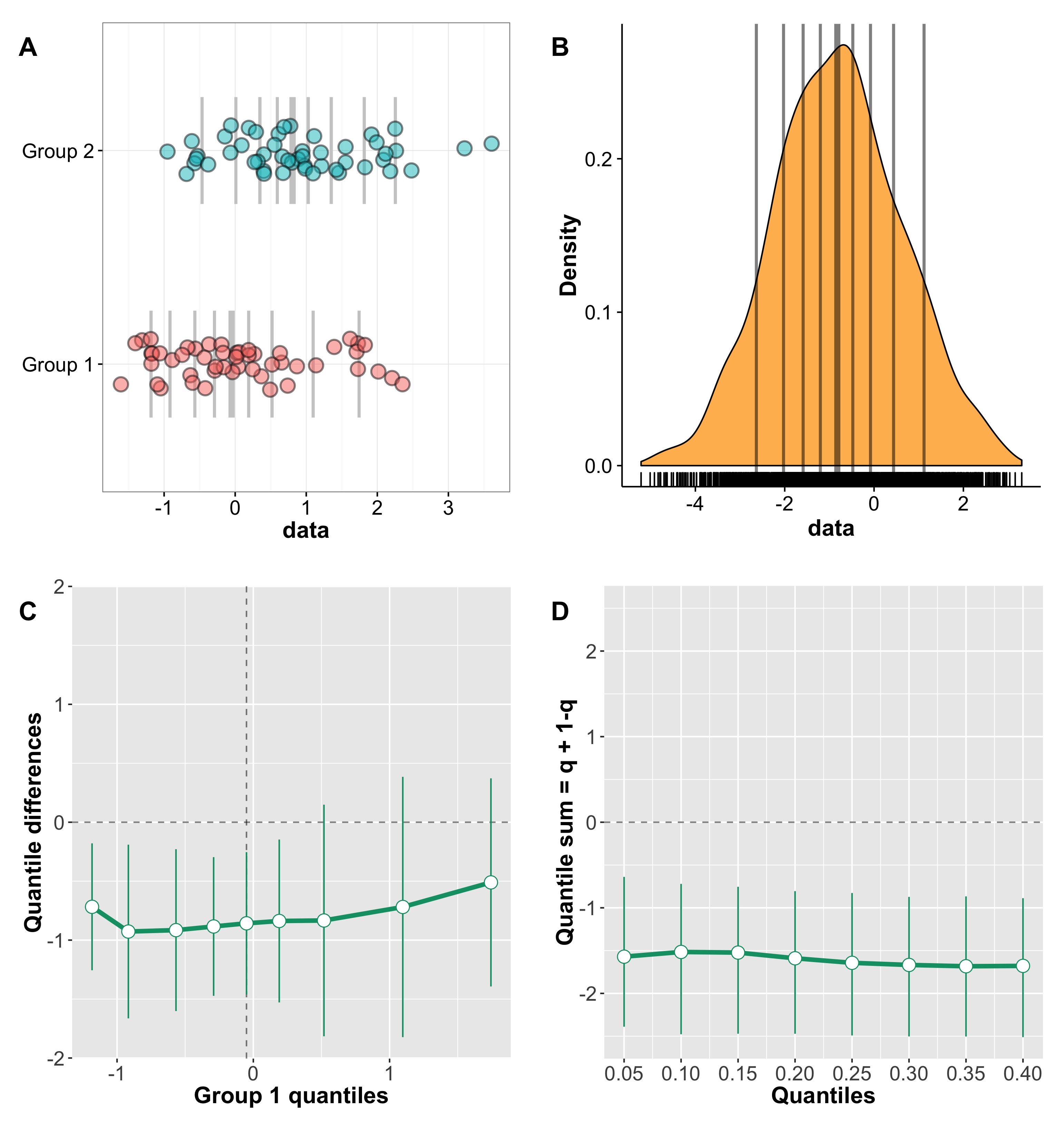 typ_diff_fig2_ind_linear_effect