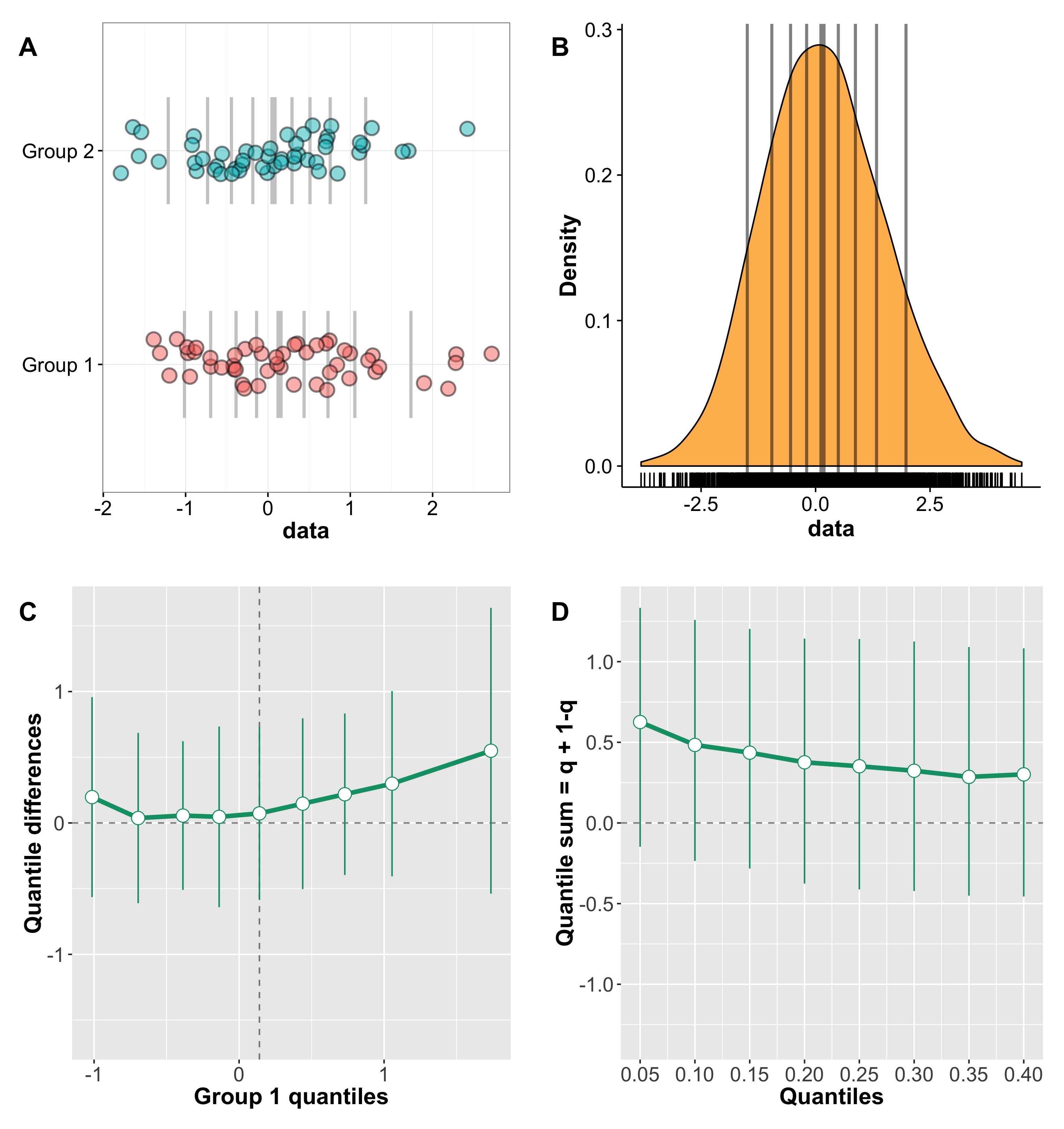 typ_diff_fig3_ind_no_effect