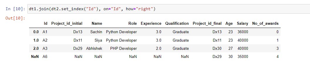 Right joined dataset
