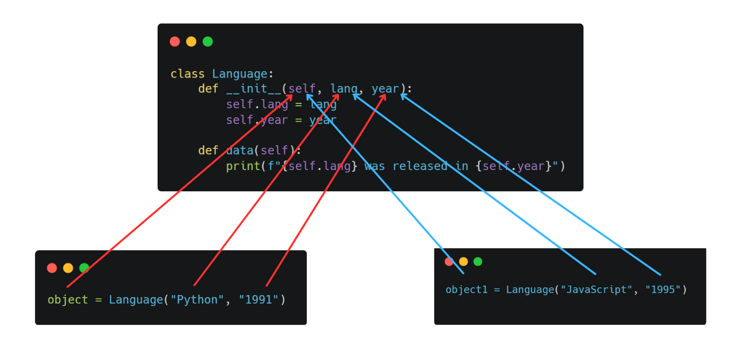 init visualization