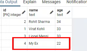 Data added to the database