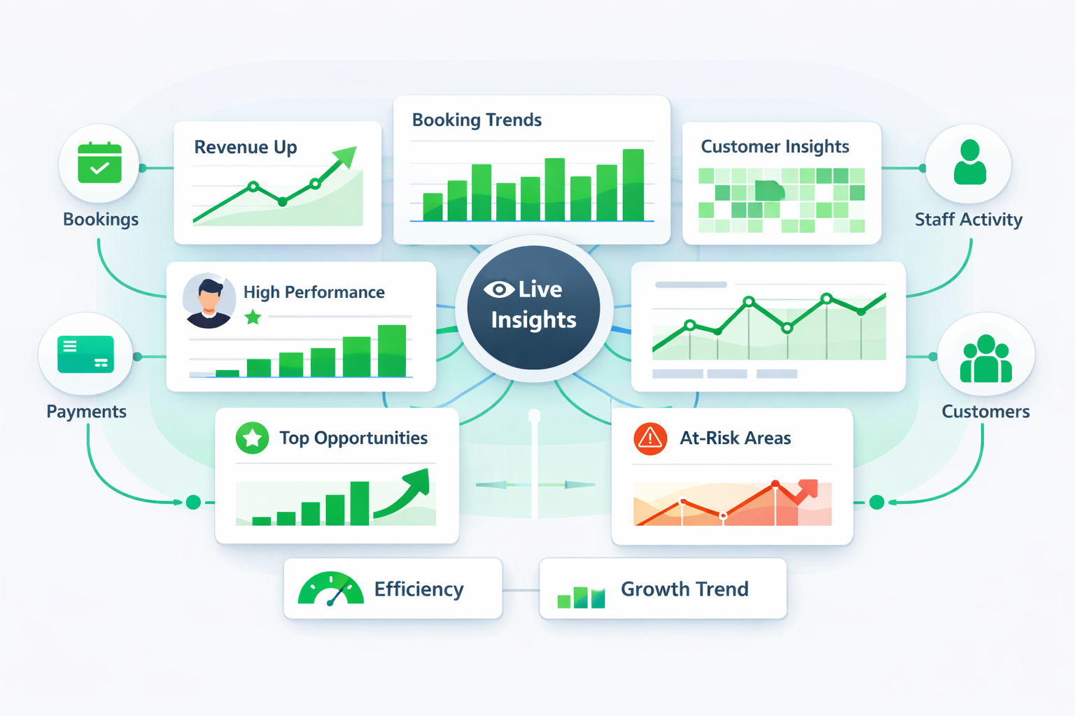 Client Management