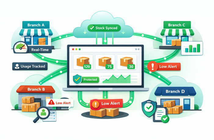 Chatbot Flows