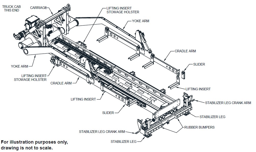 LiftSystem