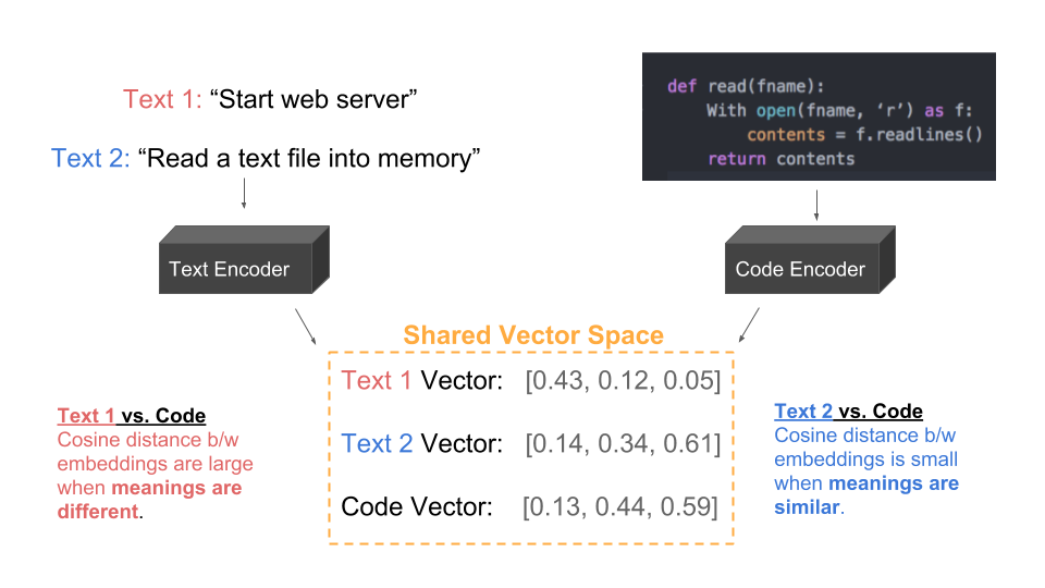 Vector-space diagram