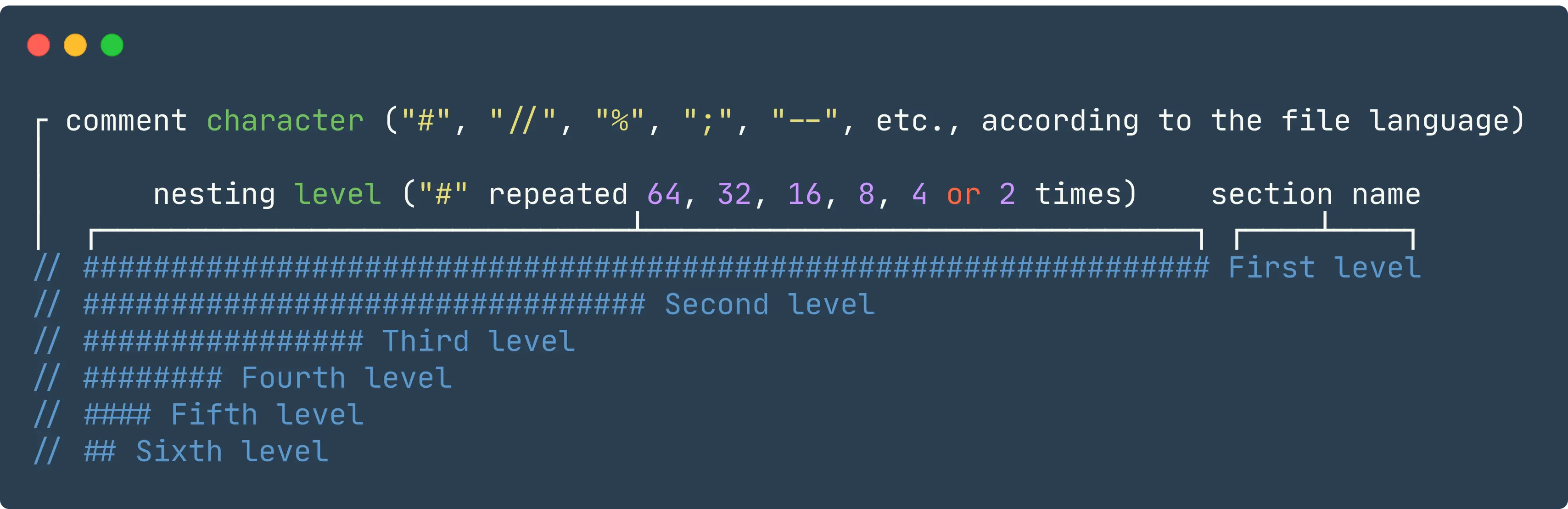 Syntax of comments used to generate table of contents
